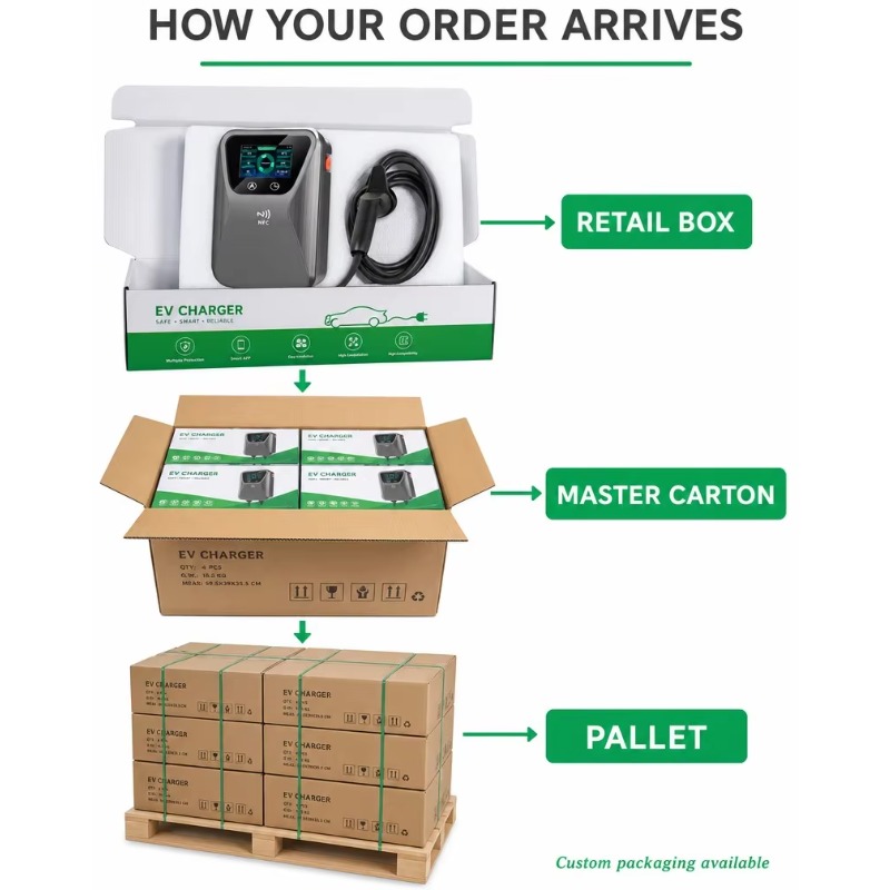 EV-Ladegerät Smart Wallbox 7kW – 22Kw Wallbox Type 2 Ocpp Rfid Bewertung und Preis